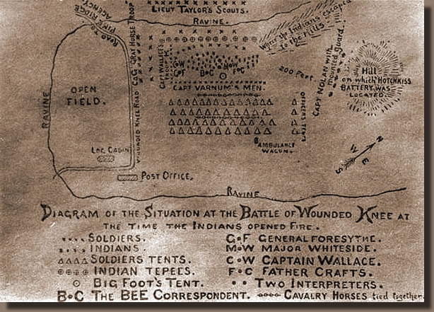 Diagram of the situation